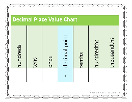 Decimal Place Value Worksheets – TheWorksheets.CoM – TheWorksheets.com