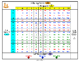 tamil alphabets worksheets theworksheets com theworksheets com