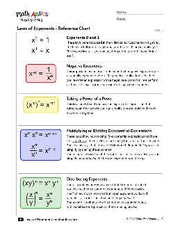 Exponents Worksheets – TheWorksheets.CoM – TheWorksheets.com