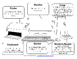 Parts Of Computer Grade 6 Worksheets – TheWorksheets.CoM ...