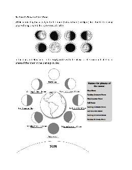 Phases Of The Moon Worksheets – TheWorksheets.CoM – TheWorksheets.com